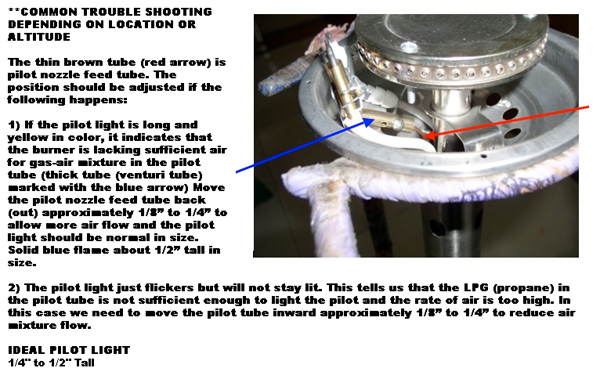 Troubleshooting Az Patio Heaters And Replacement Parts